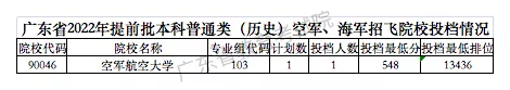 投档情况