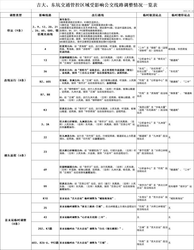 31条线路调整！珠海吉大、东坑公交因交通管制运行有变