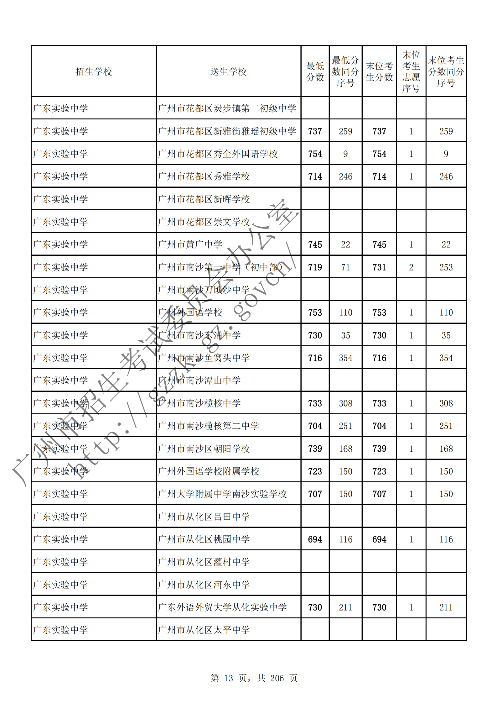 通讯员 陈理 供图