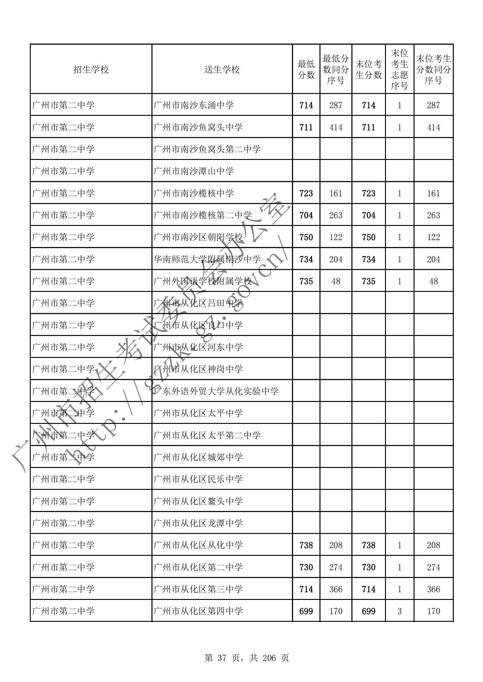 通讯员 陈理 供图