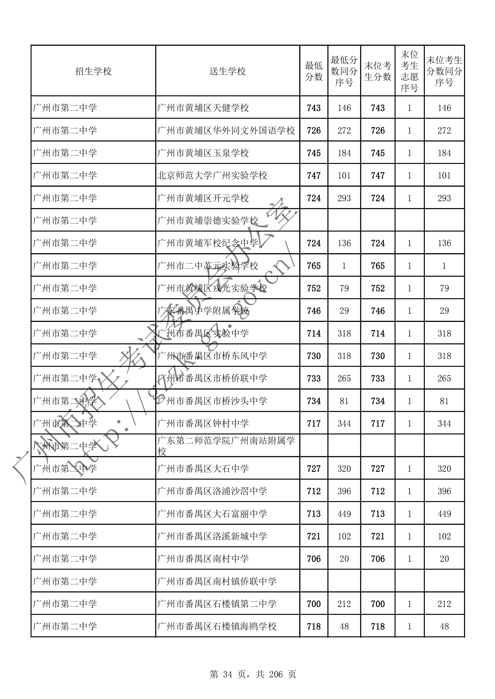 通讯员 陈理 供图