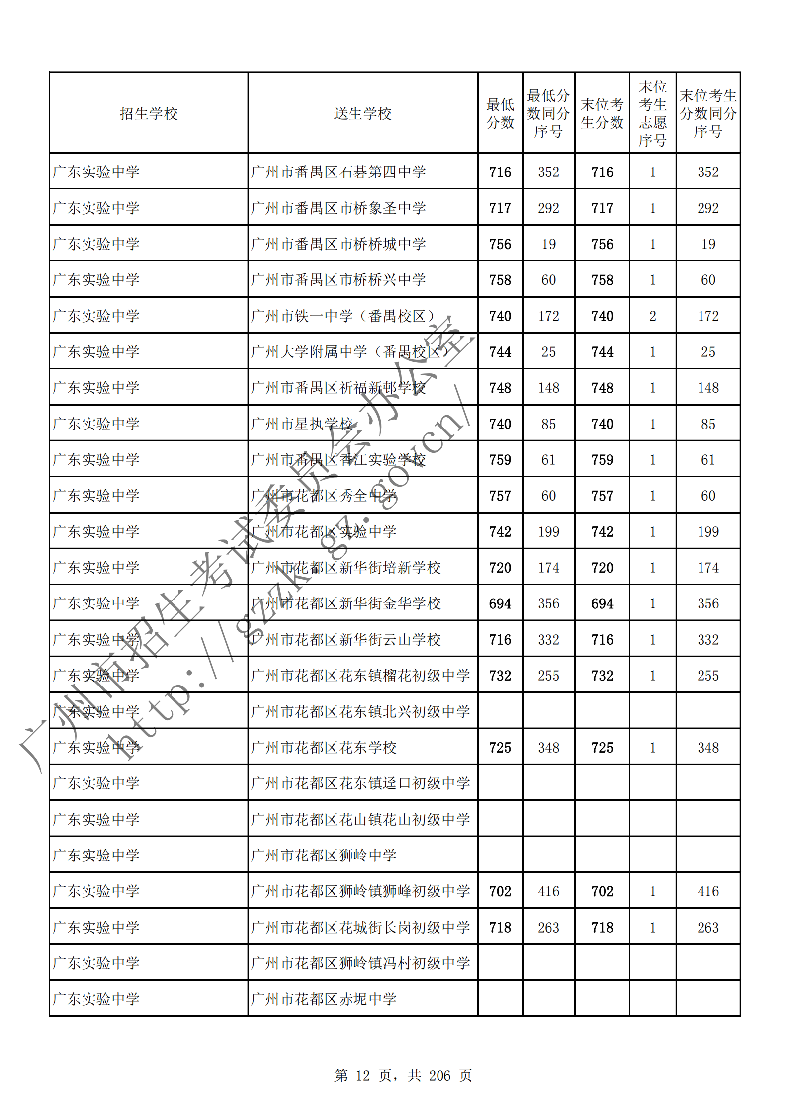 通讯员 陈理 供图