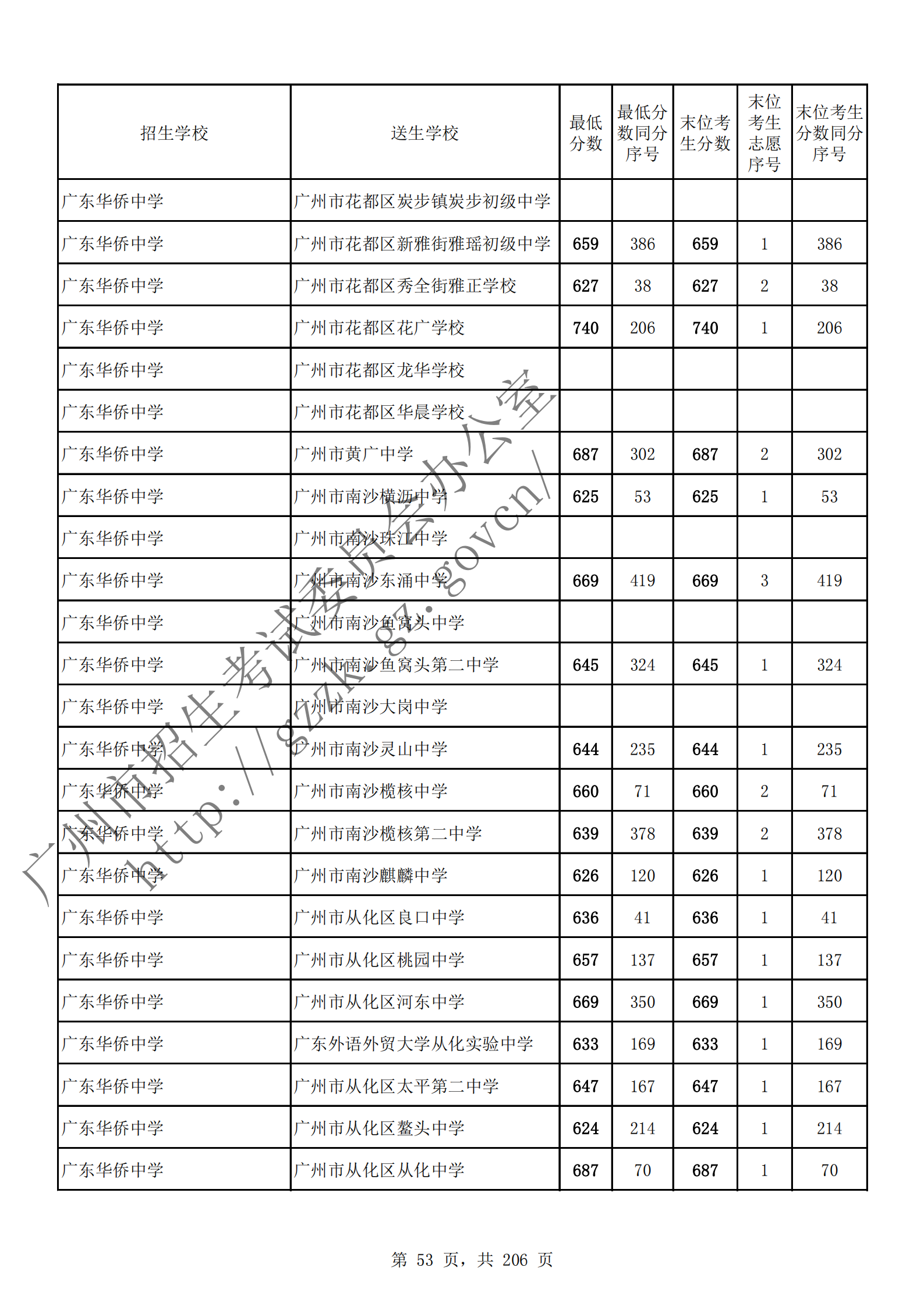 通讯员 陈理 供图