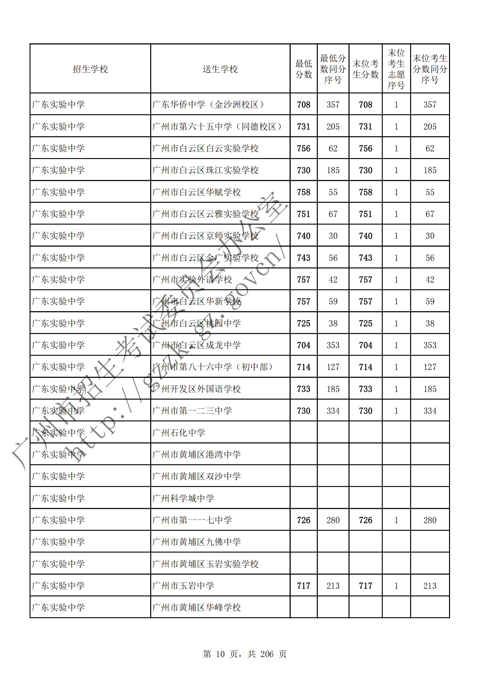 通讯员 陈理 供图