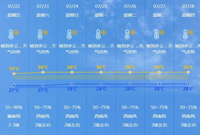 中山未来几日天气预报。