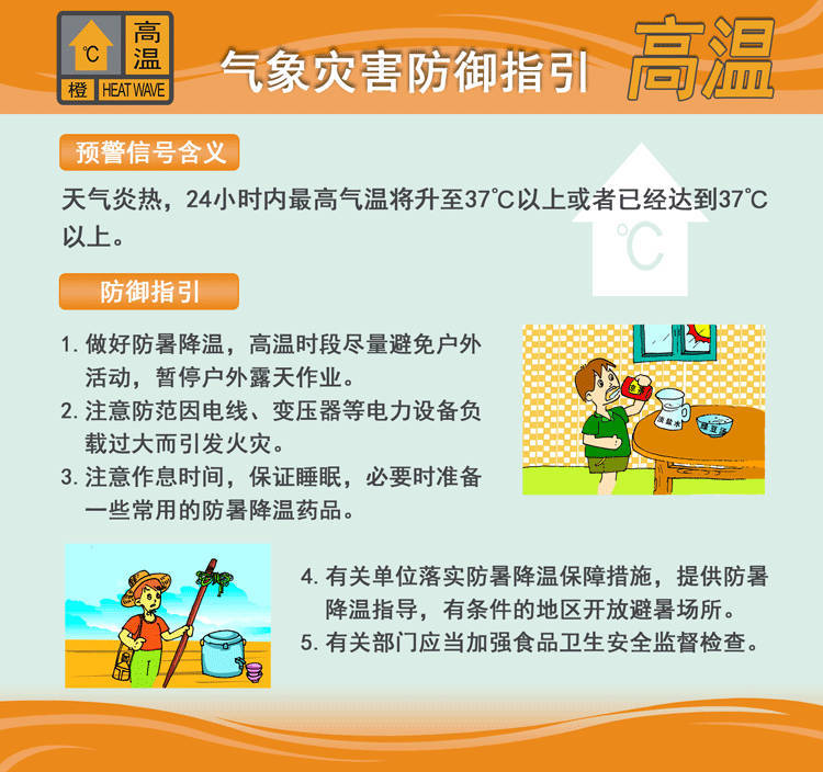 高温橙色预警。