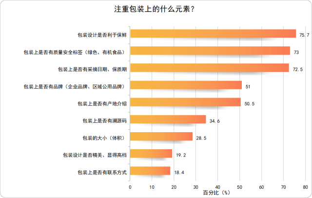 荔枝消费调查广东荔枝成首选80消费者愿支付品牌溢价