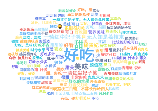 荔枝消费调查：广东荔枝成首选，80%消费者愿支付品牌溢价