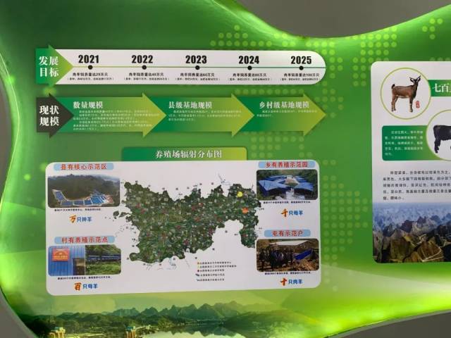 产业规划布局示意图 产业规划布局示意图