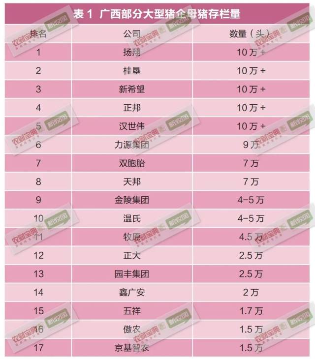 注：信息来源于行业资讯、行业人士，排名与数据仅供参考。截止日期为2022年7月20日。如有偏差欢迎与编辑部交流。