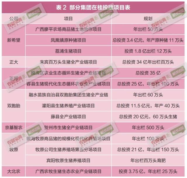 注：数据来源于行业资讯，仅供参考。截止日期为2022年7月22日。