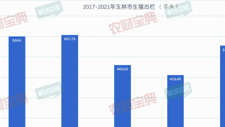 桂系经销商大盘点：散户锐减令40亿元动保市场巨变，1家猪场竟有20个经销商服务？