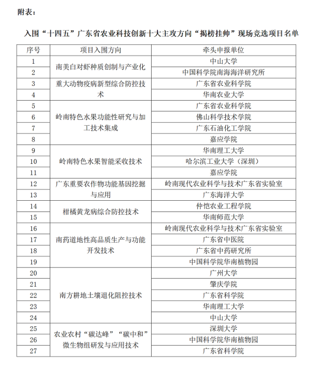 27个团队入围！广东这场“揭榜挂帅”全国直播竞选启动在即