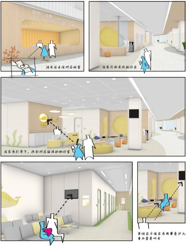 医院儿童病床为什么高海洋主题医院来了！深圳市第三儿童医院选址龙岗街道_https://www.jmylbn.com_新闻资讯_第9张