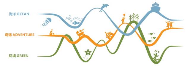 医院儿童病床为什么高海洋主题医院来了！深圳市第三儿童医院选址龙岗街道_https://www.jmylbn.com_新闻资讯_第4张