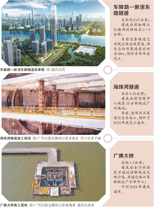 海珠湾隧道预计后年年底通车