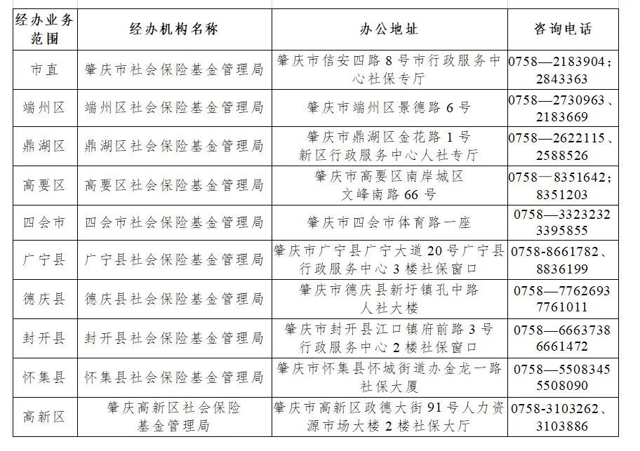肇庆市各级社保经办机构办公地址一览表。