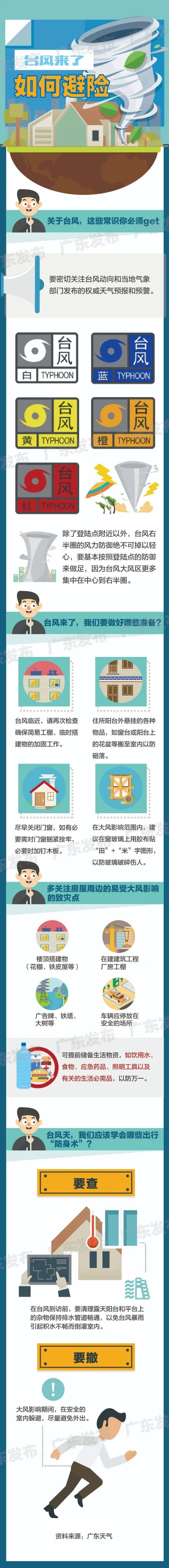 图源：广东应急管理