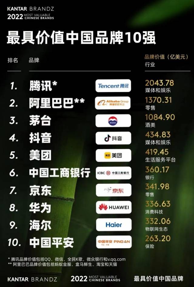 中国品牌榜单排名前十：谁是中国最具影响力的品牌？