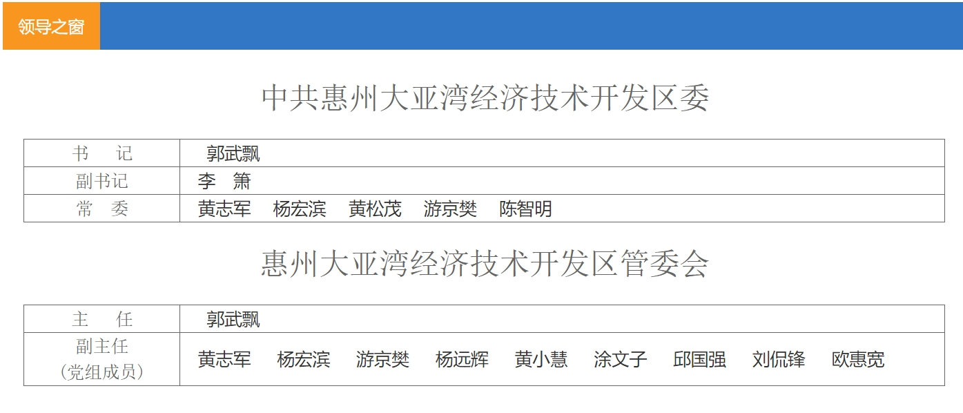    南方+ 马发洲 制图