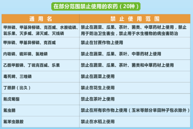 农财点评丨要从源头上杜绝限制性农药滥用