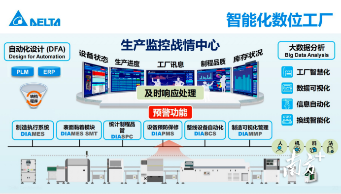 台博会·动态｜聚焦电子信息产业台达电子等台企开足马力完美体育(图2)