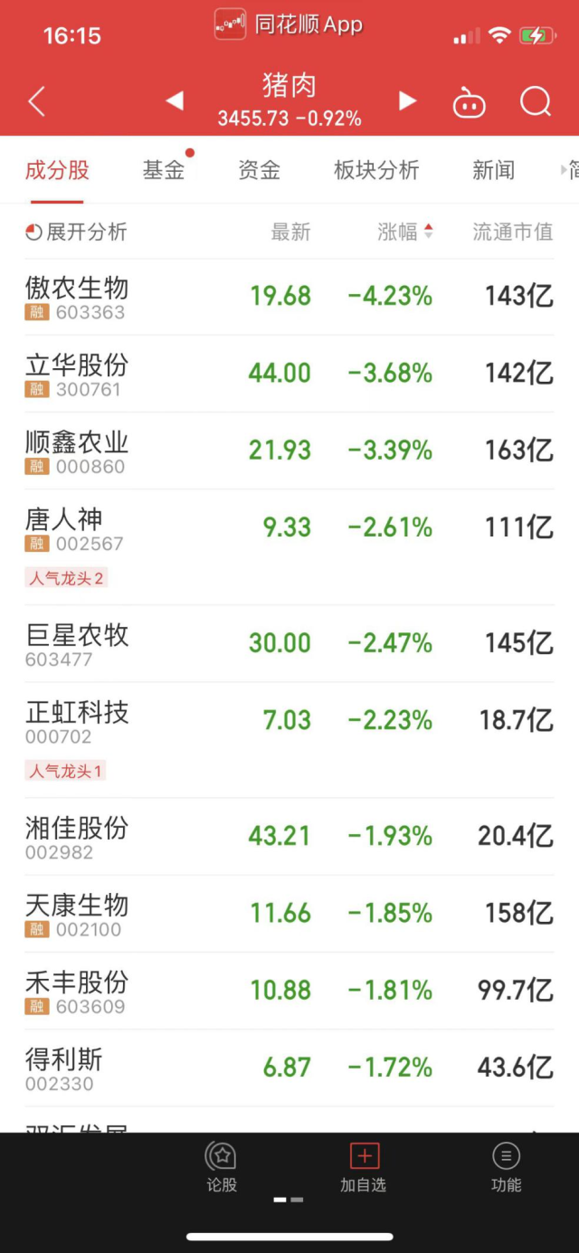 国家首次放储，猪价还能涨吗？窄幅震荡或是新常态