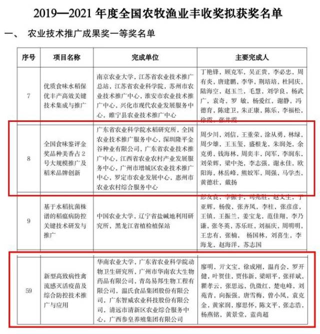 广东优质稻再获国家级大奖！专访育种家周少川