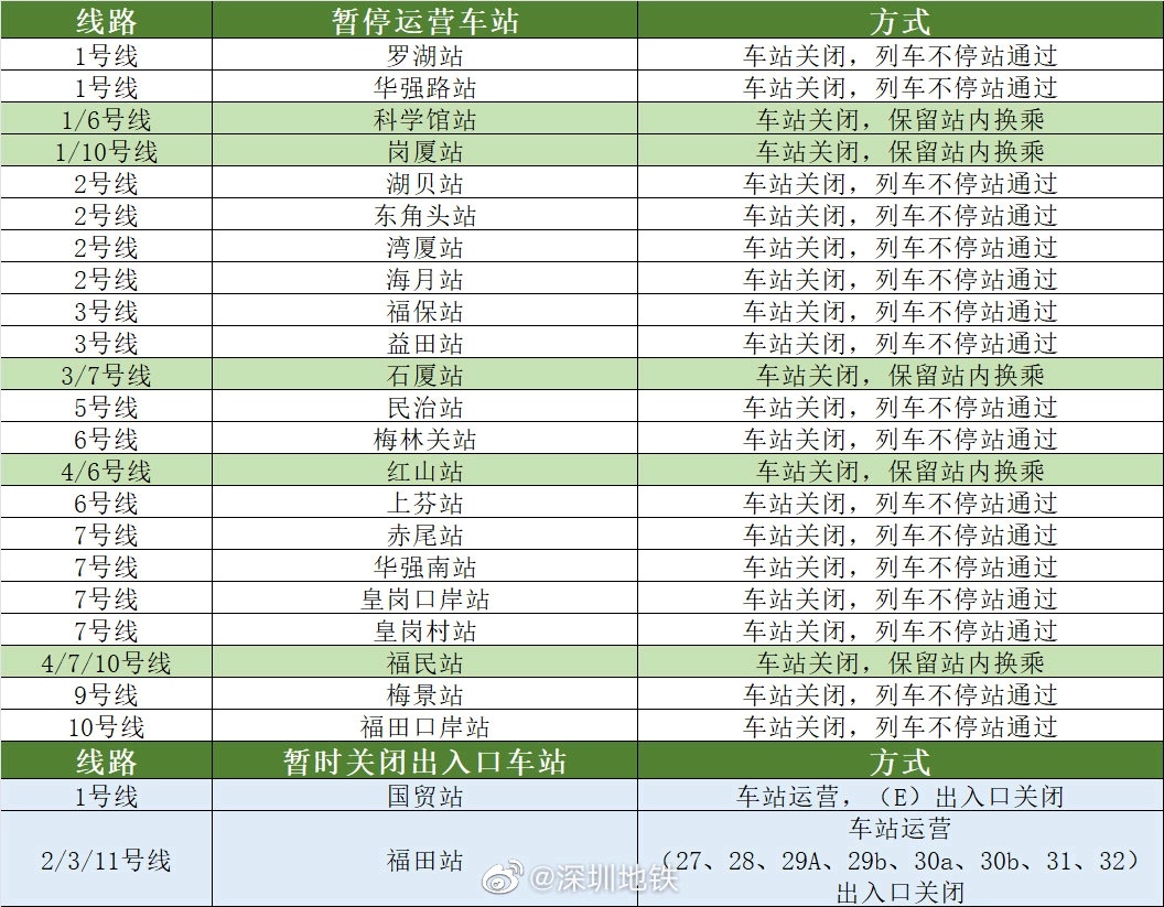 深圳地铁运行情况