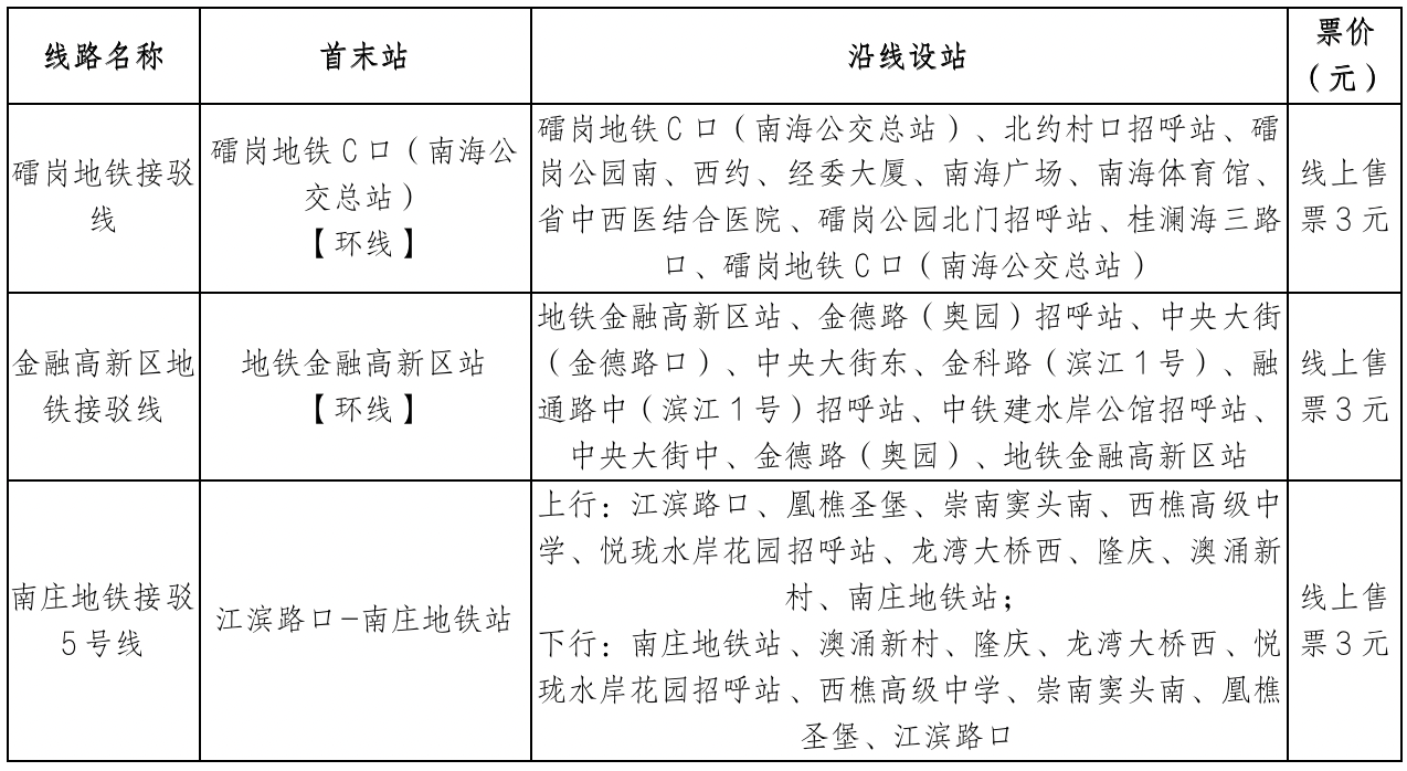 开通礌岗地铁接驳线、金融高新区地铁接驳线、南庄地铁接驳5号线等3条地铁接驳辅助线。 开通礌岗地铁接驳线、金融高新区地铁接驳线、南庄地铁接驳5号线等3条地铁接驳辅助线。
