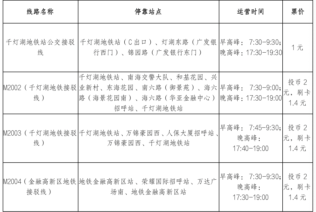 佛山南海新增3条早晚高峰地铁公交接驳线。 佛山南海新增3条早晚高峰地铁公交接驳线。