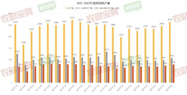 前8月我国猪饲料产量8081万吨，同比降7.9%