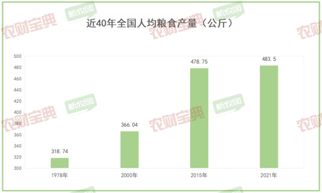40%粮食被动物吃了，国家发力豆粕减量替代解决人畜争粮难题