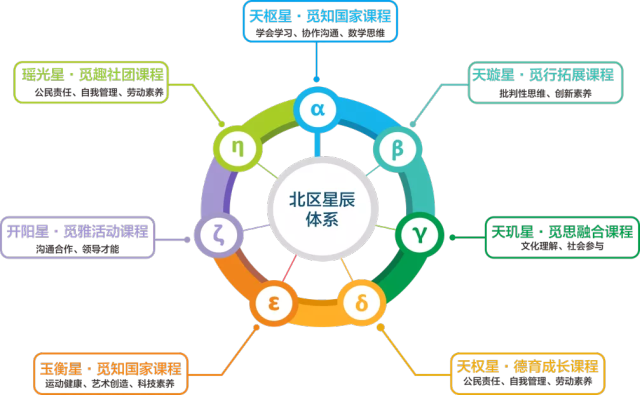 教育评价改革典型案例④松山湖北区学校：评价立校，指向未来_南方plus_南方+