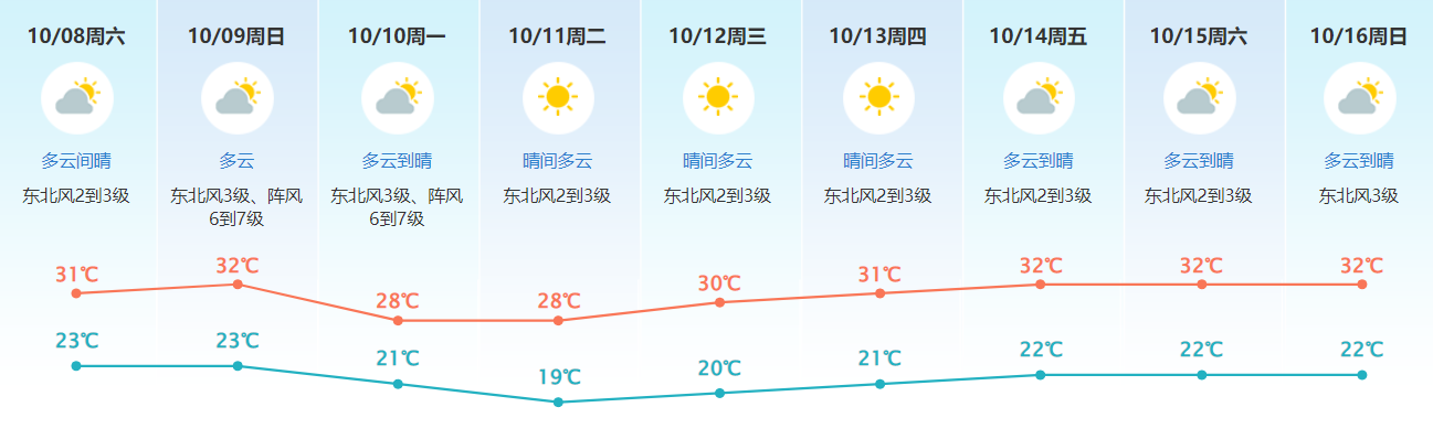 无