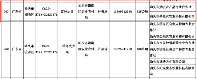 喜讯！雷岭油甘入选全国名特优新农产品名录