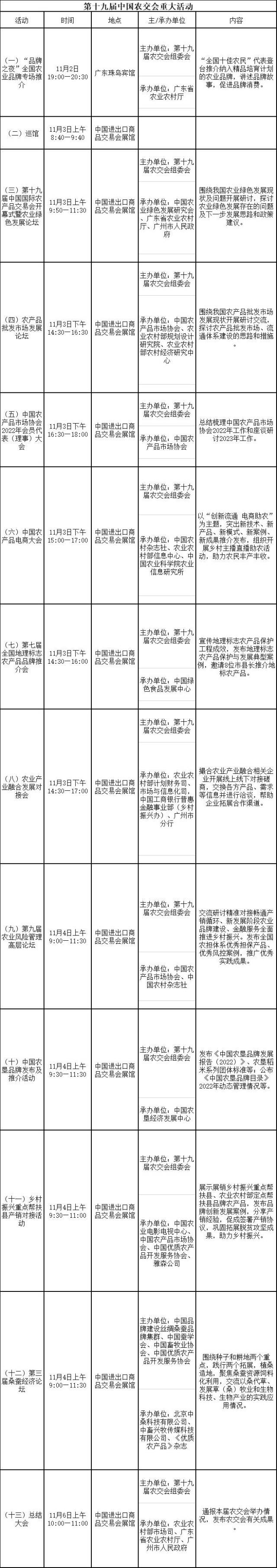 南方农村报 王磊 拍摄