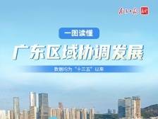 一图读懂广东区域协调发展
