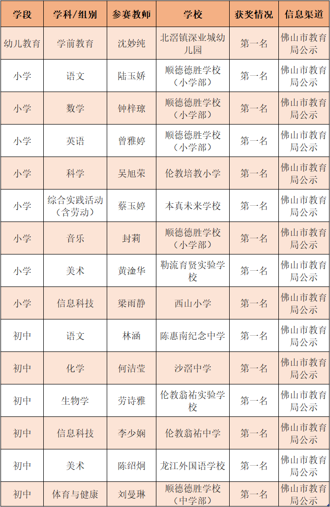 义务教育阶段教师获奖情况。