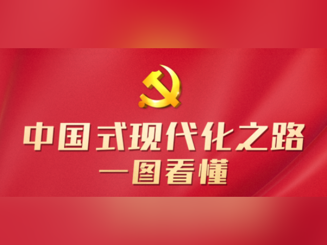中国式现代化之路,一图看懂
