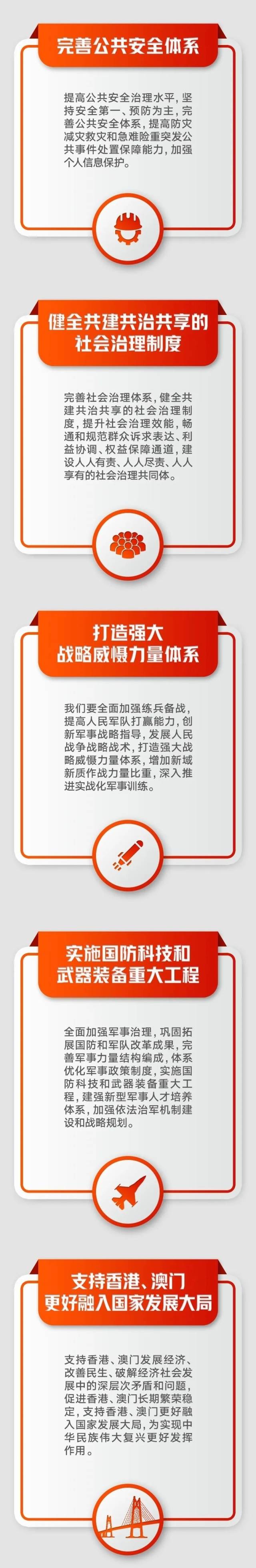 党的二十大报告解读:未来五年,我们这样干!
