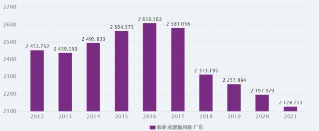 观察③丨供销系三巨头“搅动”广东农资市场
