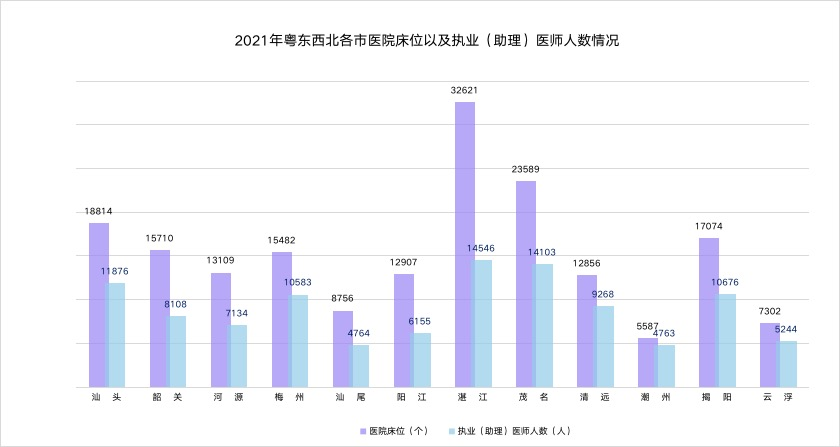2022统计年鉴  南方+ 李娇 制图