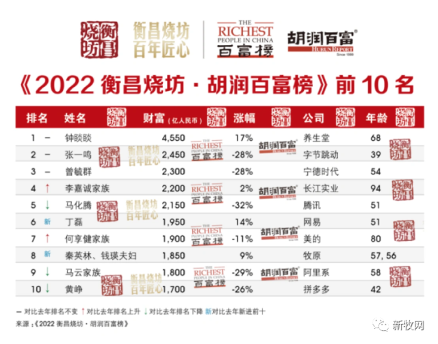 养猪业是资本最后挖掘的富矿？