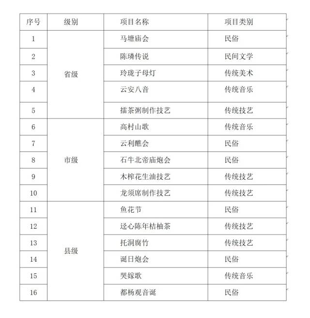 以乡村振兴促非遗保护，云浮云安积极打造文化强区