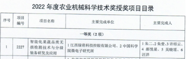 斩获一等奖！江西绿萌获2022年农业机械科学技术奖表彰