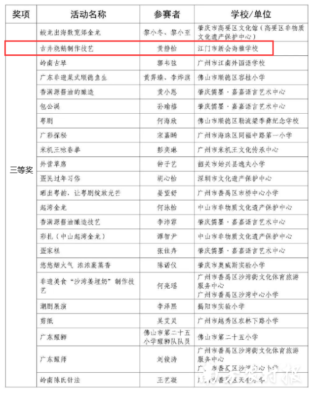 2022年广东省“非遗少年说”青少年展示展演活动评选获奖名单。 2022年广东省“非遗少年说”青少年展示展演活动评选获奖名单。