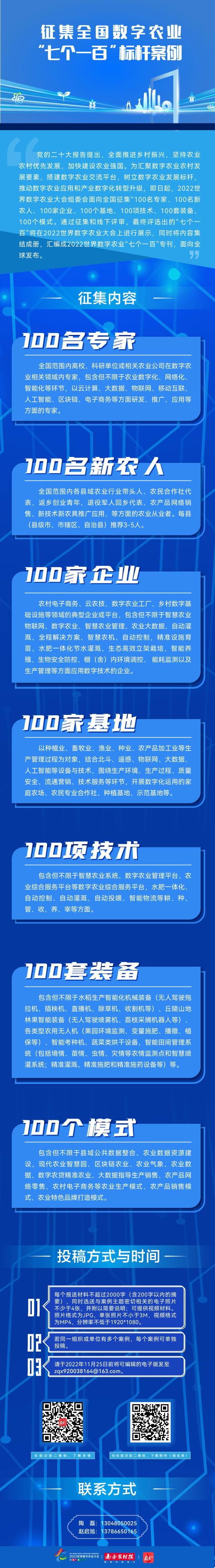 南方农村报 晁海娟 制图