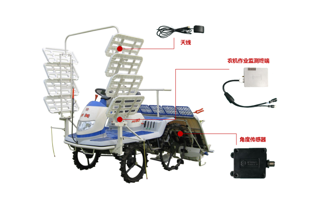 农业托管:北斗农业作业监测与管理关键技术。 农业托管:北斗农业作业监测与管理关键技术。