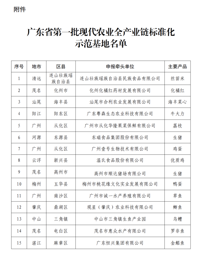 15个！广东公布首批现代农业全产业链标准化示范基地名单